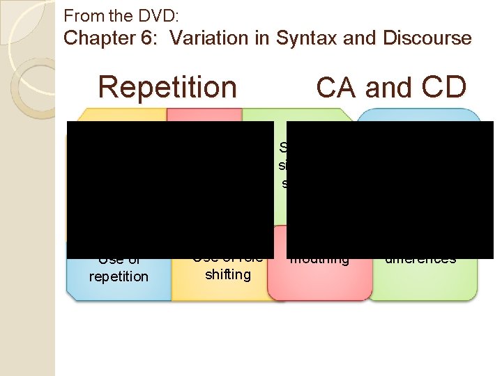 From the DVD: Chapter 6: Variation in Syntax and Discourse Repetition 2 -handed vs.