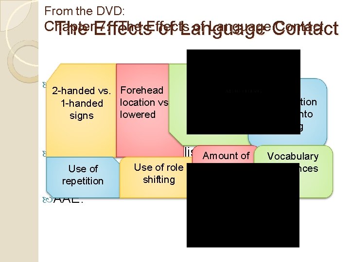 From the DVD: Chapter 7: The Effects of Language. Contact The Effects of Language