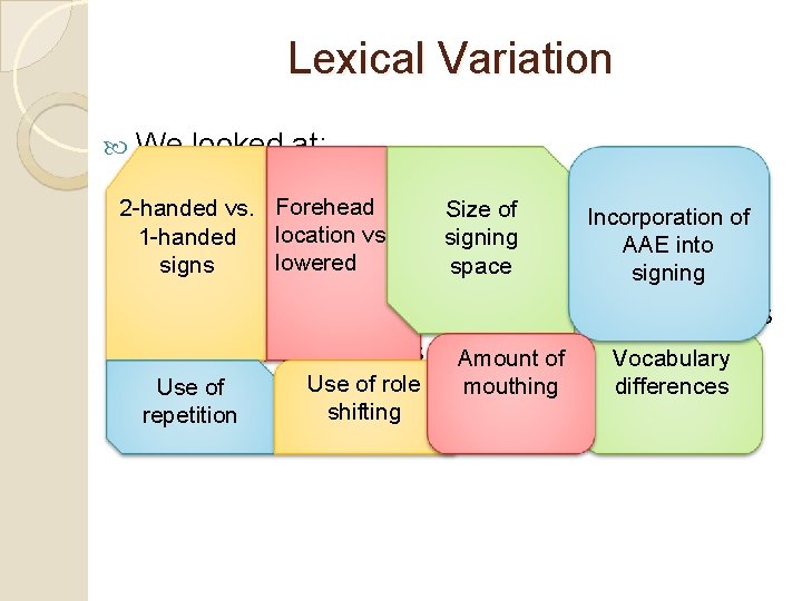 Lexical Variation We looked at: 2 -handed vs. Forehead Size of Incorporation of ◦