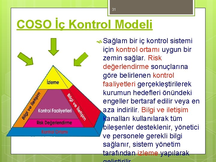 31 COSO İç Kontrol Modeli Sağlam bir iç kontrol sistemi için kontrol ortamı uygun