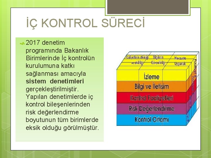 İÇ KONTROL SÜRECİ 2017 denetim programında Bakanlık Birimlerinde İç kontrolün kurulumuna katkı sağlanması amacıyla