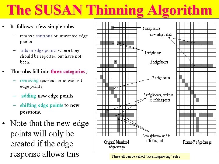 The SUSAN Thinning Algorithm • It follows a few simple rules – remove spurious The SUSAN Thinning Algorithm • It follows a few simple rules – remove spurious