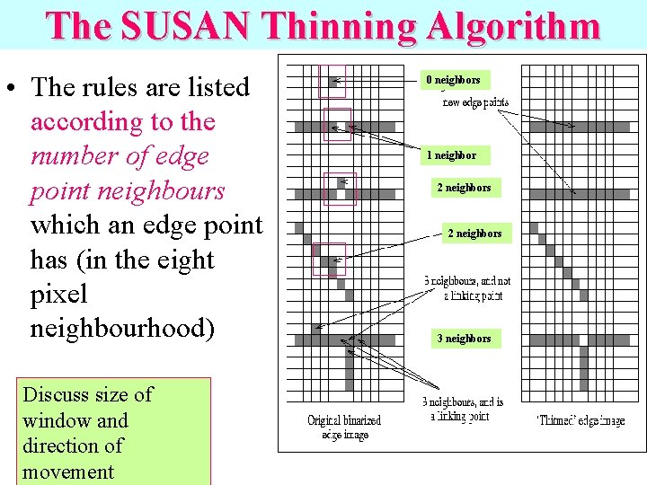 The SUSAN Thinning Algorithm • The rules are listed according to the number of The SUSAN Thinning Algorithm • The rules are listed according to the number of