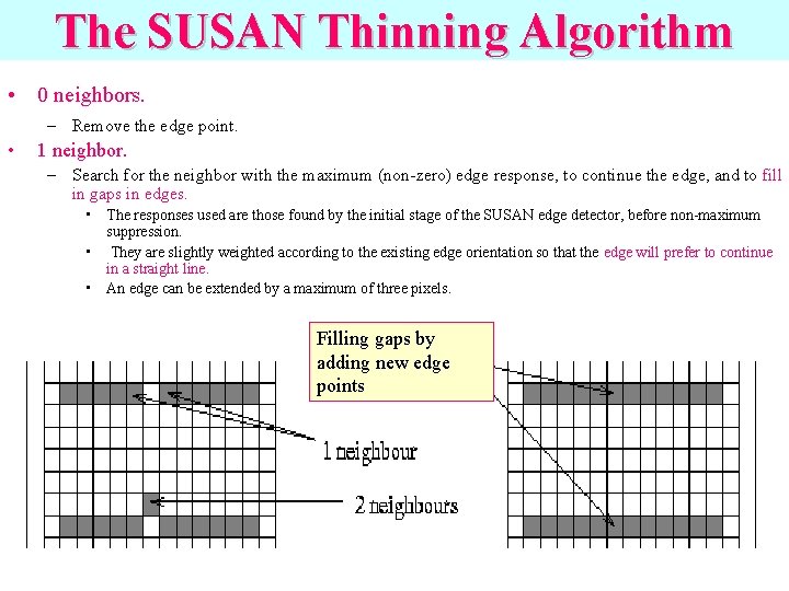 The SUSAN Thinning Algorithm • 0 neighbors. – Remove the edge point. • 1 The SUSAN Thinning Algorithm • 0 neighbors. – Remove the edge point. • 1