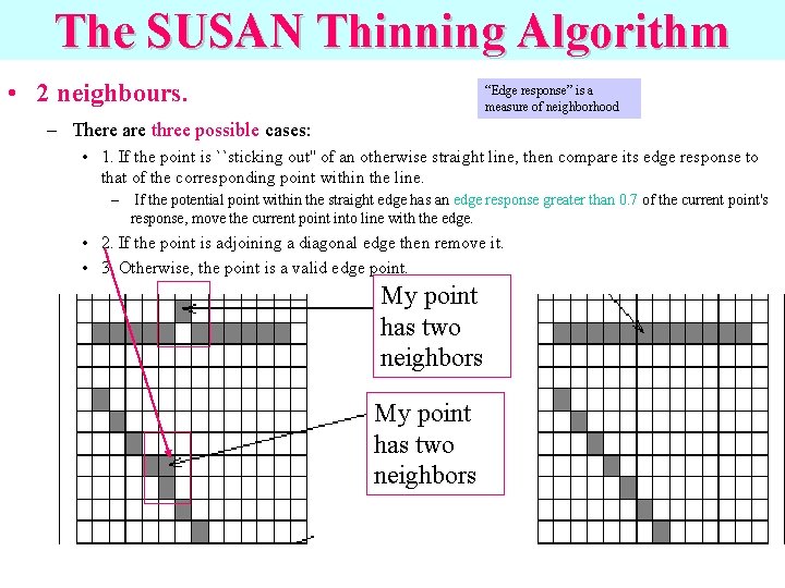 The SUSAN Thinning Algorithm • 2 neighbours. “Edge response” is a measure of neighborhood The SUSAN Thinning Algorithm • 2 neighbours. “Edge response” is a measure of neighborhood