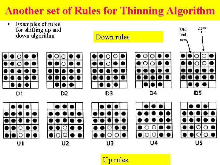 Another set of. Thinning Rules for Thinning Rules Algorithm • Examples of rules for Another set of. Thinning Rules for Thinning Rules Algorithm • Examples of rules for