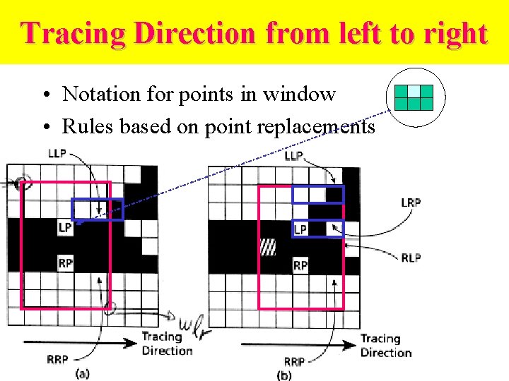 Tracing Direction Tracing direction from left to right • Notation for points in window Tracing Direction Tracing direction from left to right • Notation for points in window