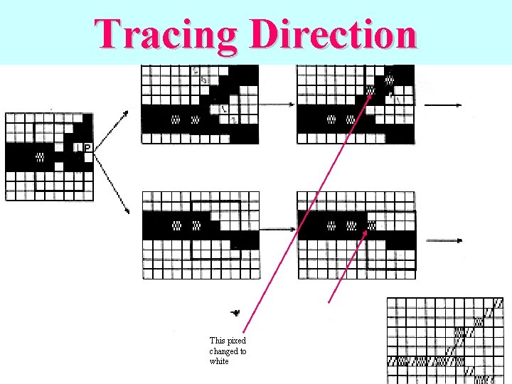 Tracing Direction This pixed changed to white Tracing Direction This pixed changed to white