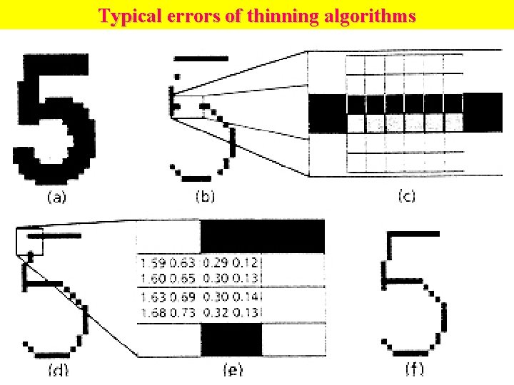 Typical errors of thinning algorithms Typical errors of thinning algorithms