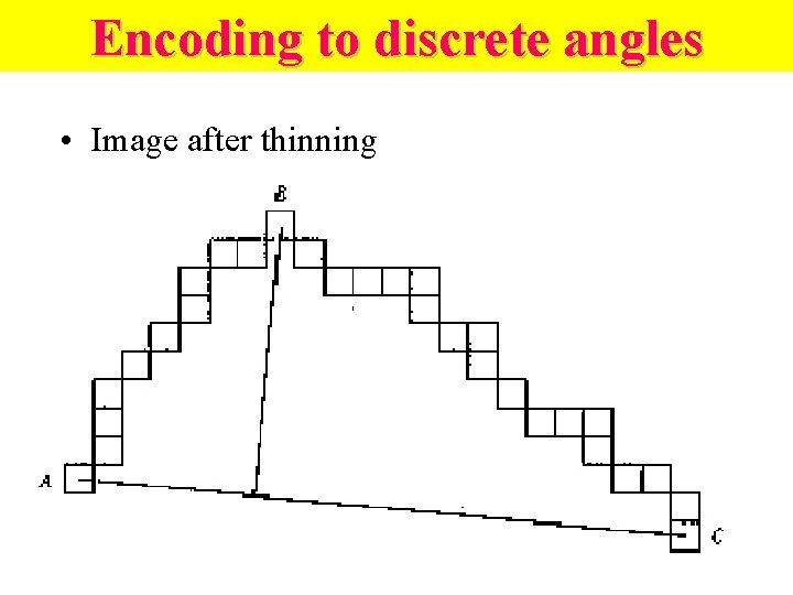 Encoding to discrete angles • Image after thinning Encoding to discrete angles • Image after thinning