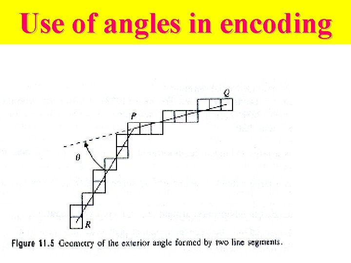Use of angles in encoding Use of angles in encoding