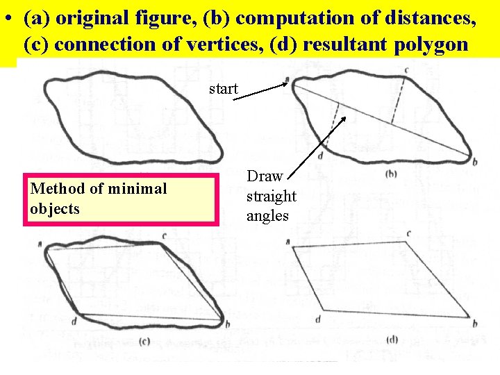 • (a) original figure, (b) computation of distances, (c) connection of vertices, (d) • (a) original figure, (b) computation of distances, (c) connection of vertices, (d)