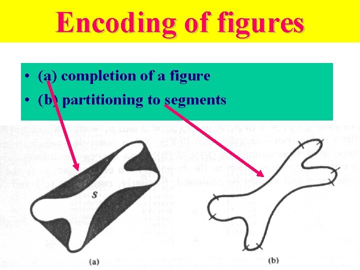 Encoding of figures • (a) completion of a figure • (b) partitioning to segments Encoding of figures • (a) completion of a figure • (b) partitioning to segments