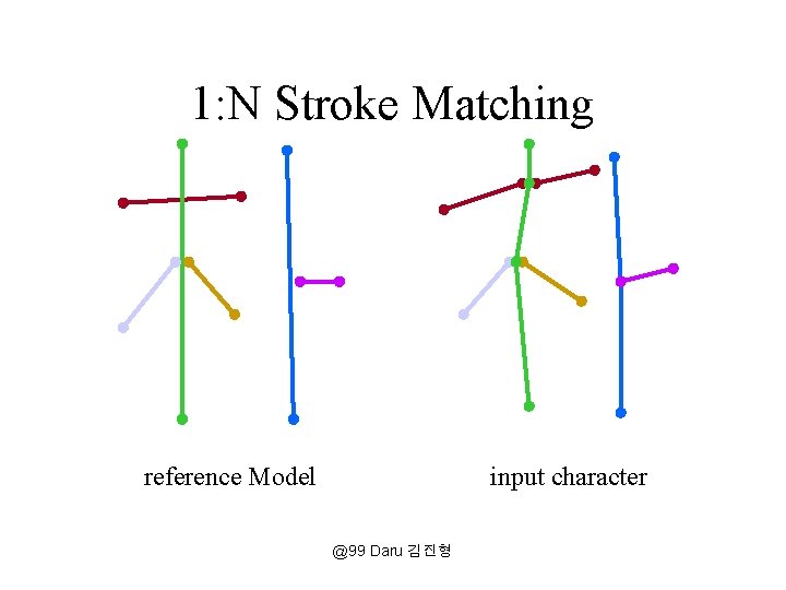 1: N Stroke Matching reference Model input character @99 Daru 김진형 1: N Stroke Matching reference Model input character @99 Daru 김진형