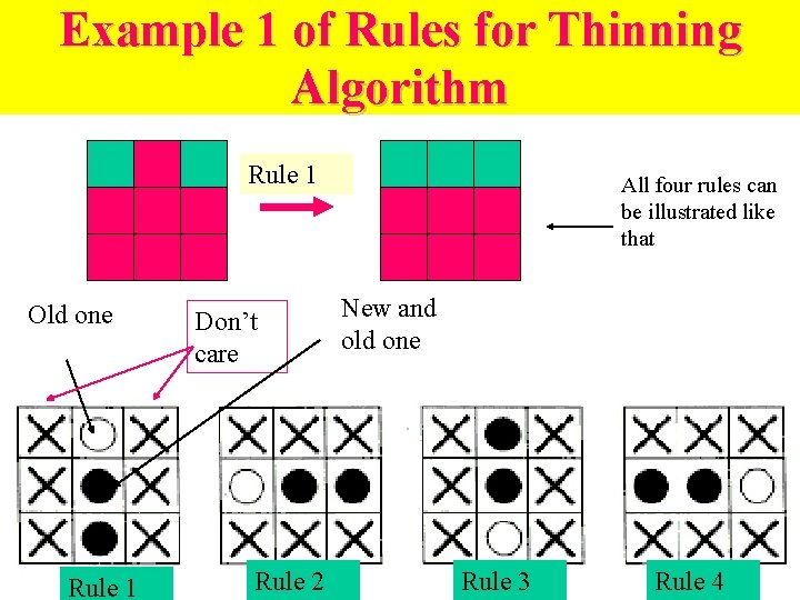 Example 1 of Rules for Thinning Algorithm Rule 1 Old one Rule 1 Don’t Example 1 of Rules for Thinning Algorithm Rule 1 Old one Rule 1 Don’t
