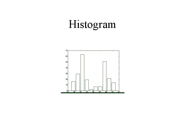 Histogram Histogram