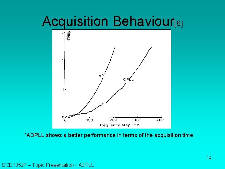 Acquisition Behaviour[6] *ADPLL shows a better performance in terms of the acquisition time 14