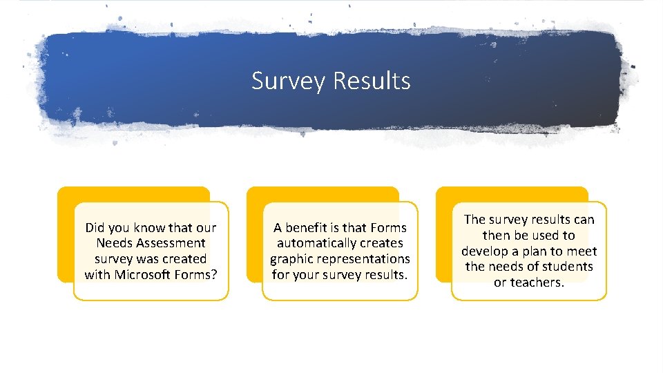 Survey Results Did you know that our Needs Assessment survey was created with Microsoft
