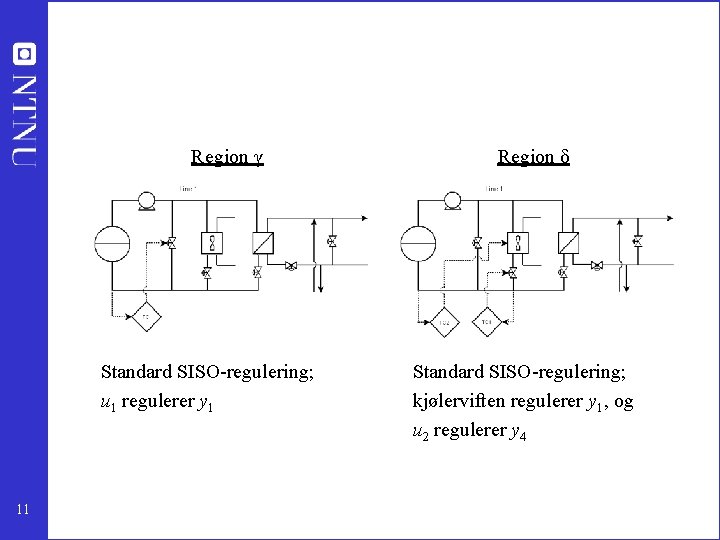 Region γ Standard SISO-regulering; u 1 regulerer y 1 11 Region δ Standard SISO-regulering;