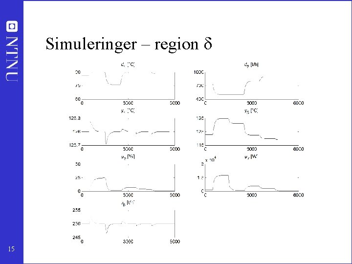 Simuleringer – region δ 15 