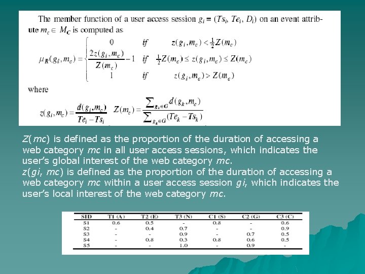 Z(mc) is defined as the proportion of the duration of accessing a web category