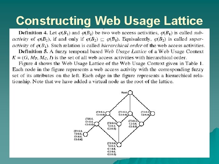 Constructing Web Usage Lattice 