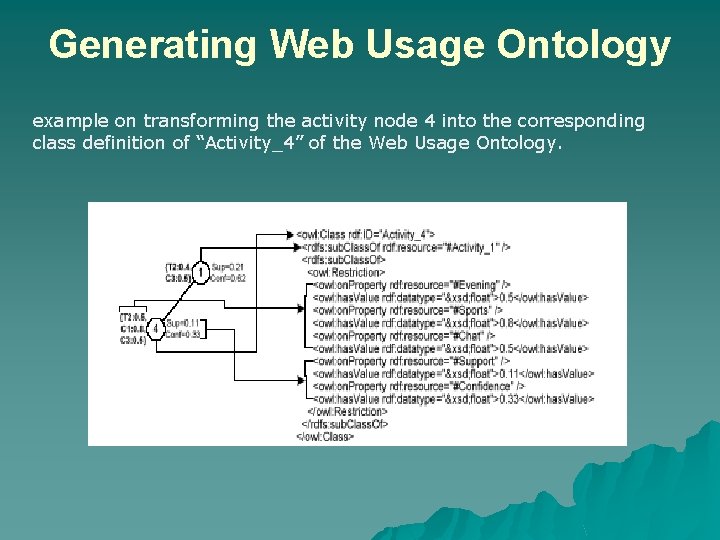 Generating Web Usage Ontology example on transforming the activity node 4 into the corresponding