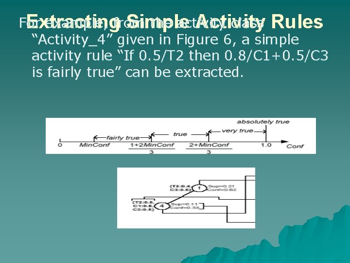 For example, from the activity class Rules Extracting Simple Activity “Activity_4” given in Figure