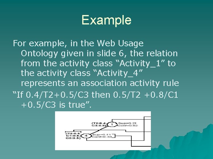 Example For example, in the Web Usage Ontology given in slide 6, the relation