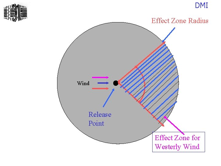 DMI Effect Zone Radius Wind Release Point Effect Zone for Westerly Wind 