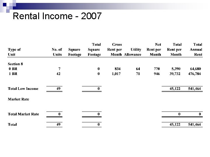 Rental Income - 2007 