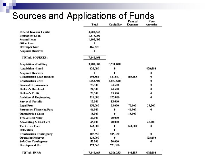 Sources and Applications of Funds 