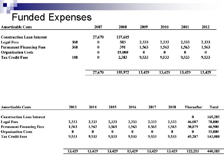 Funded Expenses 