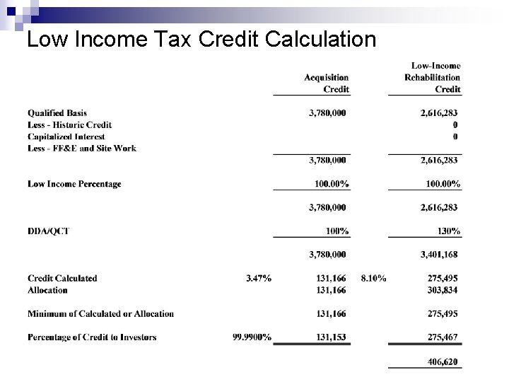 Low Income Tax Credit Calculation 