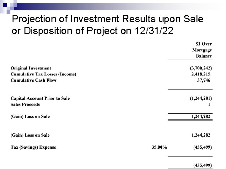 Projection of Investment Results upon Sale or Disposition of Project on 12/31/22 