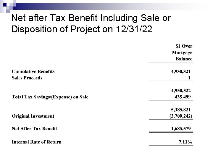 Net after Tax Benefit Including Sale or Disposition of Project on 12/31/22 