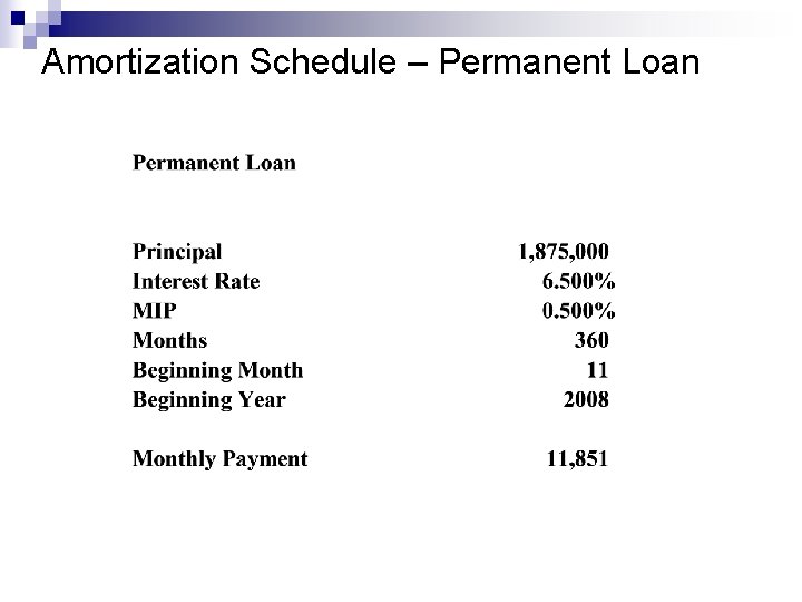 Amortization Schedule – Permanent Loan 