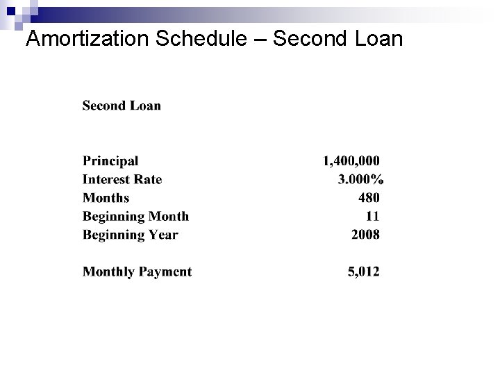 Amortization Schedule – Second Loan 