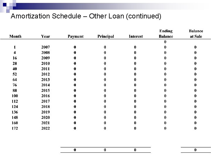 Amortization Schedule – Other Loan (continued) 