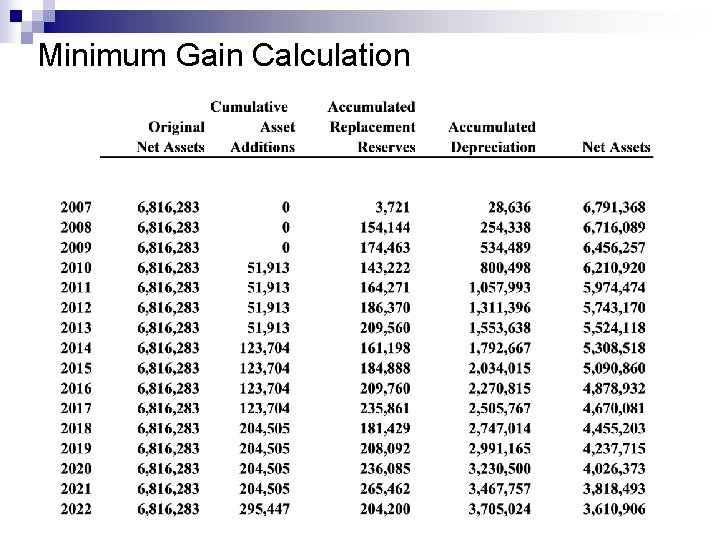 Minimum Gain Calculation 