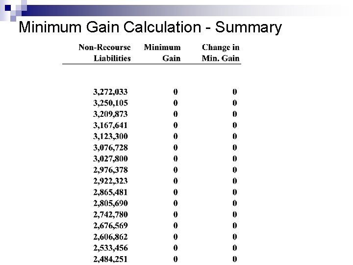 Minimum Gain Calculation - Summary 