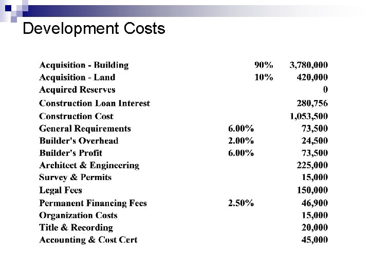 Development Costs 