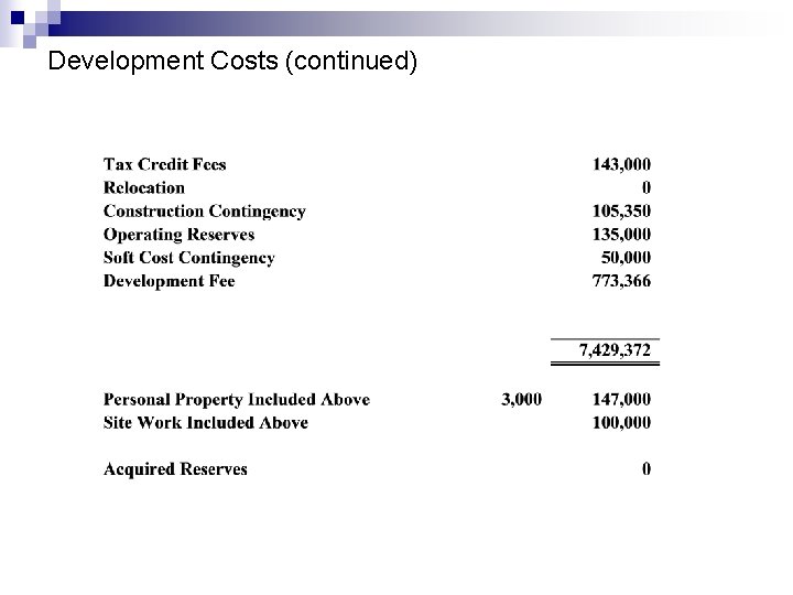 Development Costs (continued) 