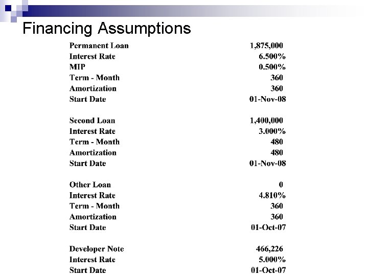 Financing Assumptions 