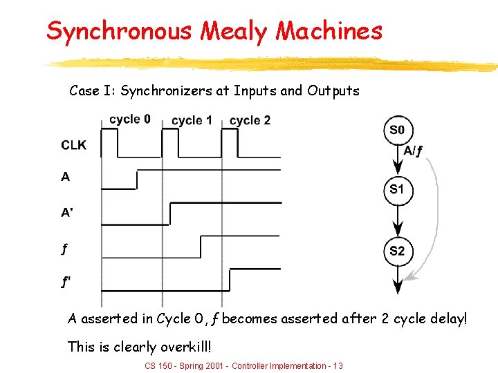 Synchronous Mealy Machines Case I: Synchronizers at Inputs and Outputs A asserted in Cycle