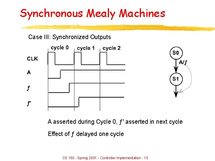 Synchronous Mealy Machines Case III: Synchronized Outputs A asserted during Cycle 0, ƒ' asserted