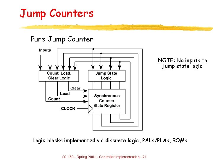 Jump Counters Pure Jump Counter NOTE: No inputs to jump state logic Logic blocks