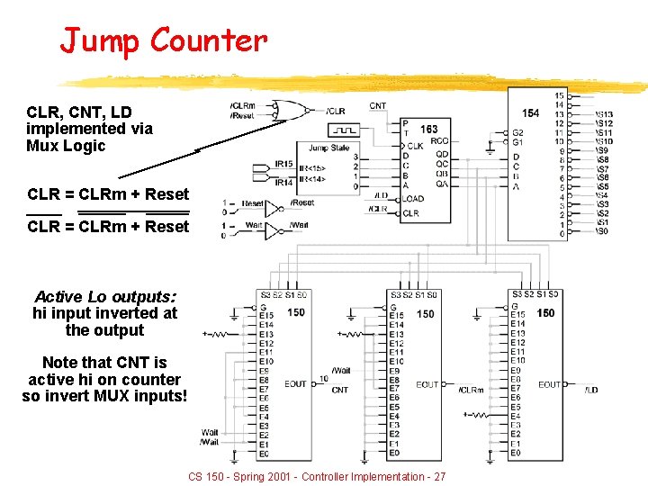 Jump Counter CLR, CNT, LD implemented via Mux Logic CLR = CLRm + Reset