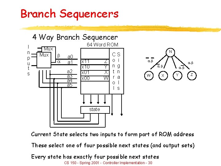 Branch Sequencers 4 Way Branch Sequencer I n p u t s Mux 64