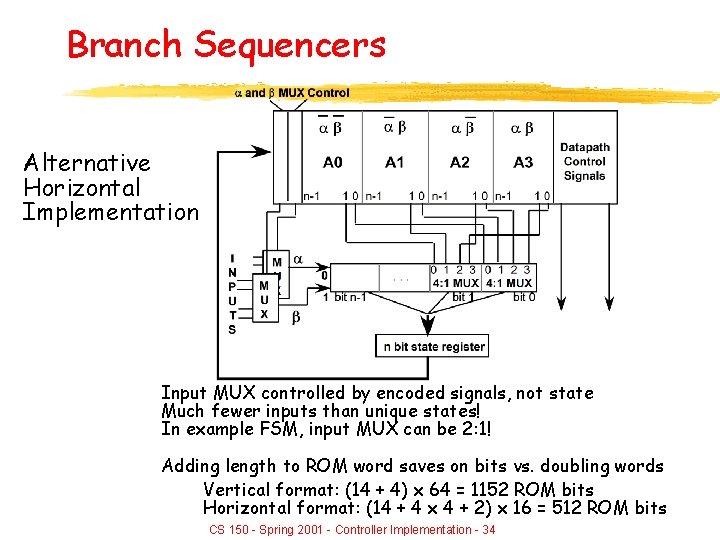 Branch Sequencers Alternative Horizontal Implementation Input MUX controlled by encoded signals, not state Much